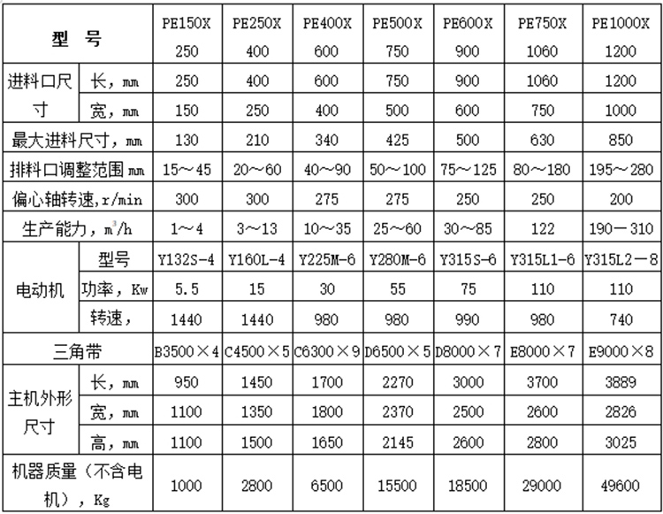 顎式破碎機(jī)參數(shù).jpg